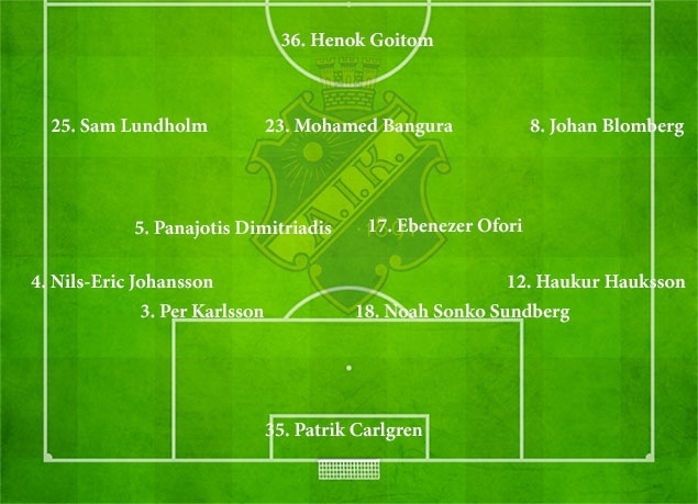 sites/default/files/Startelva-AIK_1.jpg