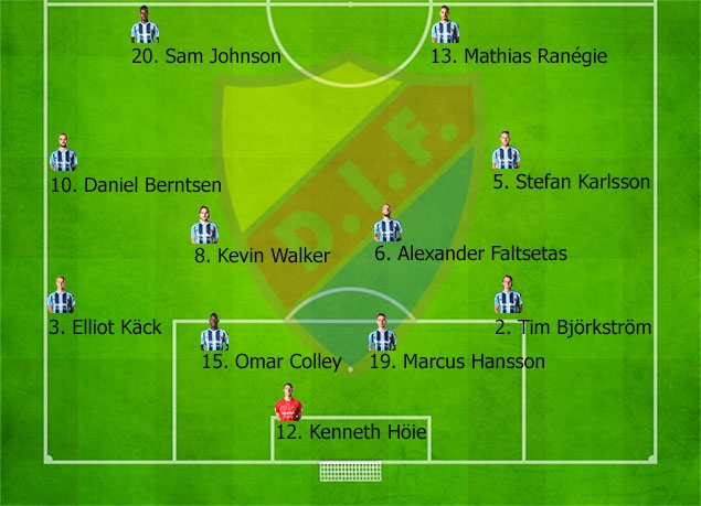 sites/default/files/Startelva-DIF-28-april.jpg