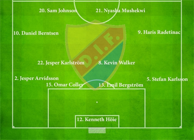sites/default/files/Startelva-Djurgårdens-IF_2.jpg