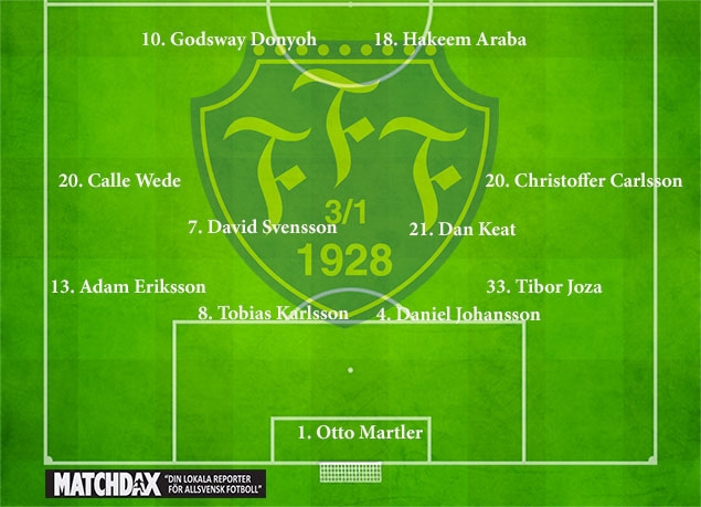 sites/default/files/Startelva-Falkenbergs-FF-Omgång-3.jpg