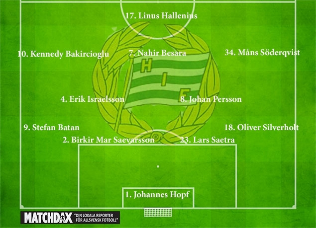 sites/default/files/Startelva-Hammarby-IF-Omgång-2.jpg