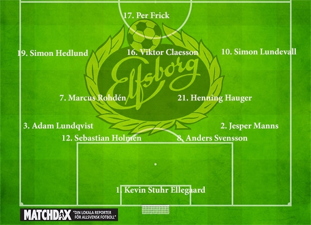 sites/default/files/Startelva-IF-Elfsborg-Omgång-2.jpg