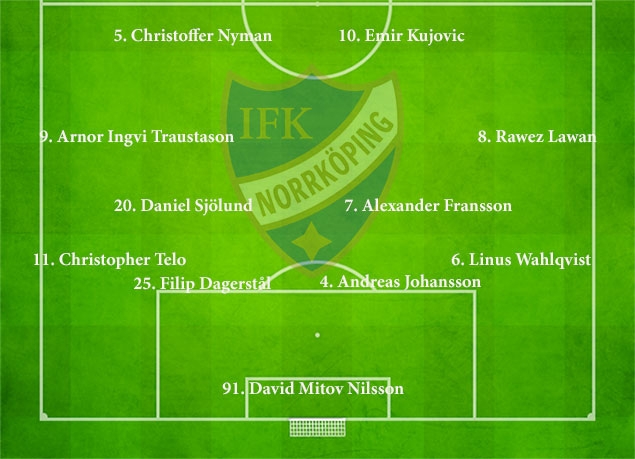 sites/default/files/Startelva-IFK-Norrköping-Omgång-2.jpg