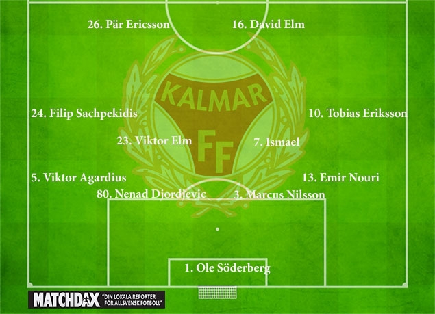 sites/default/files/Startelva-Kalmar-FF_0.jpg