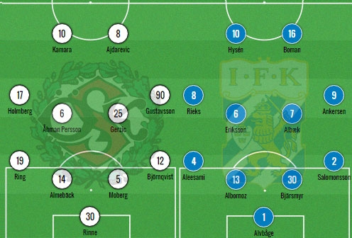 sites/default/files/Startelvorna-på-Behrn-Arena2.jpg